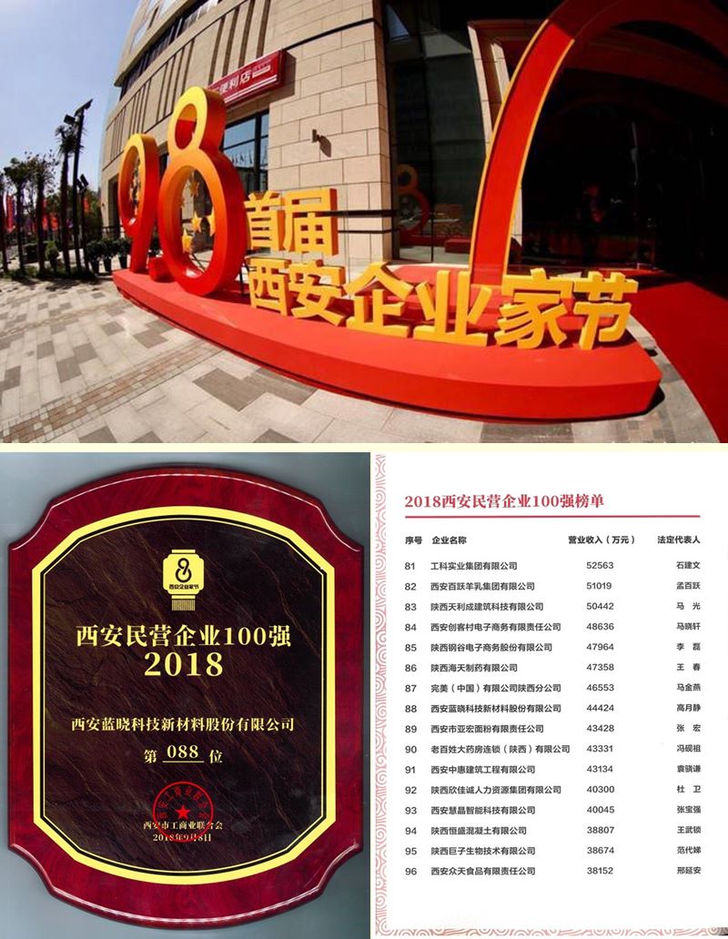 钱能钱包科技荣膺西安民营企业100强榜单