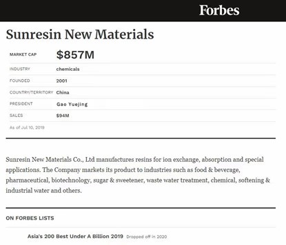 钱能钱包科技入选福布斯亚洲最佳中小企业榜