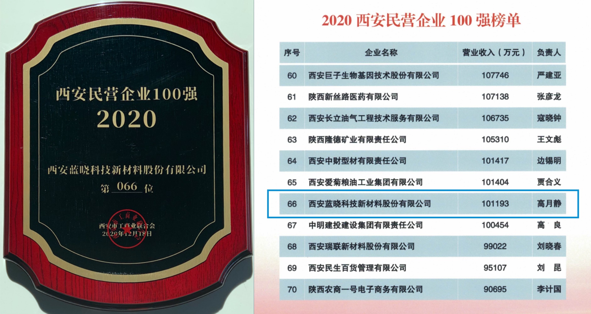 钱能钱包科技荣膺西安名企百强荣誉称号